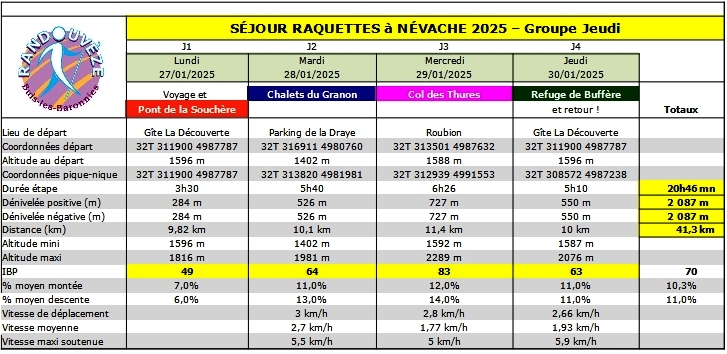 Nevache groupe jeudi